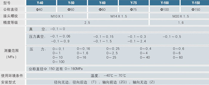 普通压力表技术参数 普通压力表技术参数