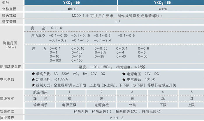技术参数