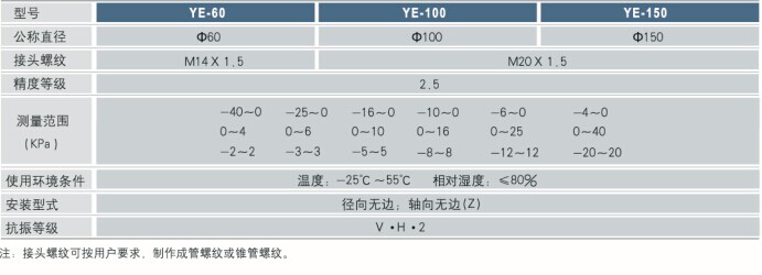 普通膜盒压力表技术参数 普通膜盒压力表技术参数