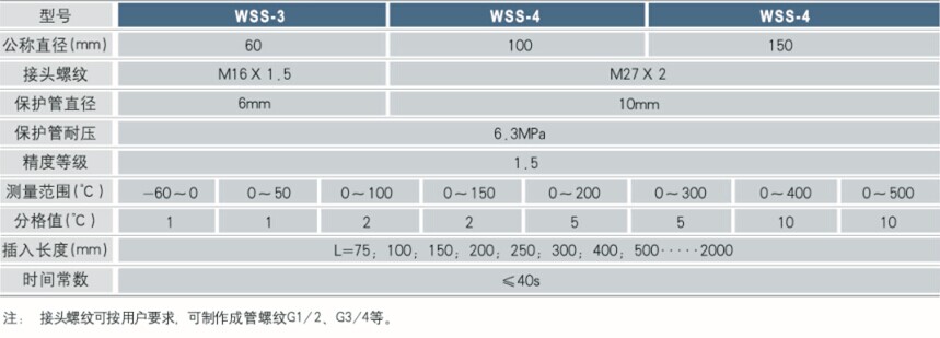 万向型双金属温度计技术参数