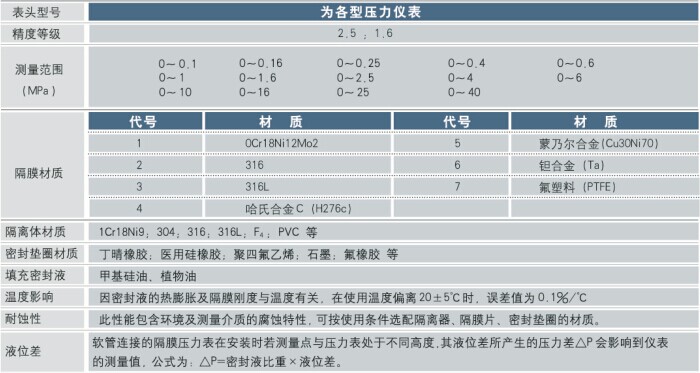 隔膜耐震压力表技术参数 隔膜耐震压力表技术参数