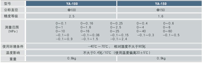氨用压力表技术参数 氨用压力表技术参数